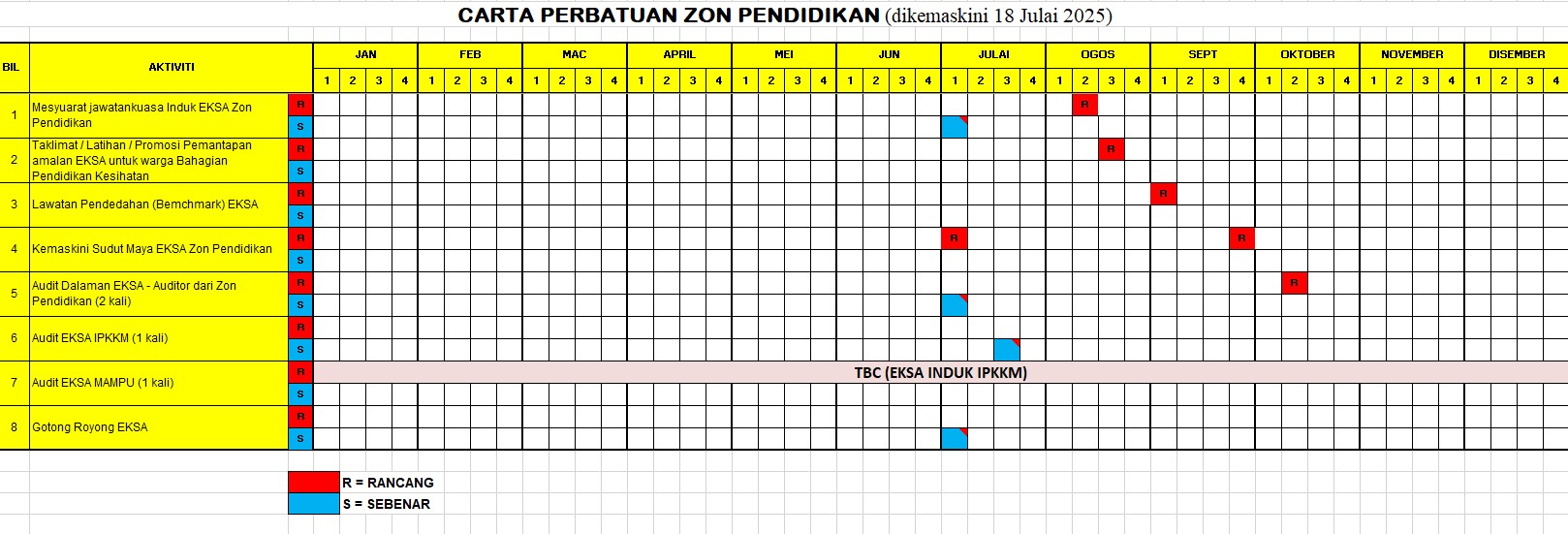 Carta Perbatuan Zon Pendidikan